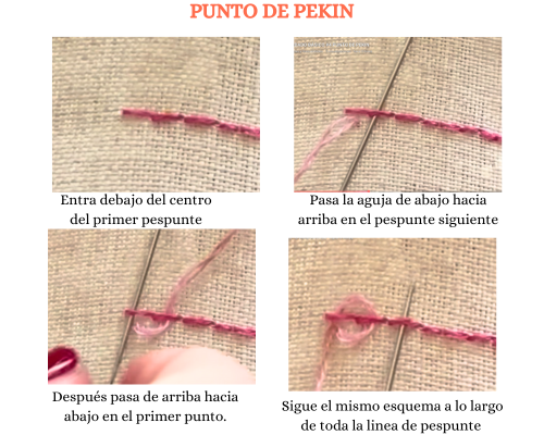 esquema explicativo del punto pekin